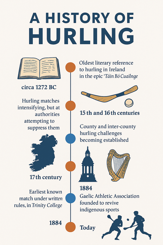 The Wild Roots and Modern Evolution of Hurling