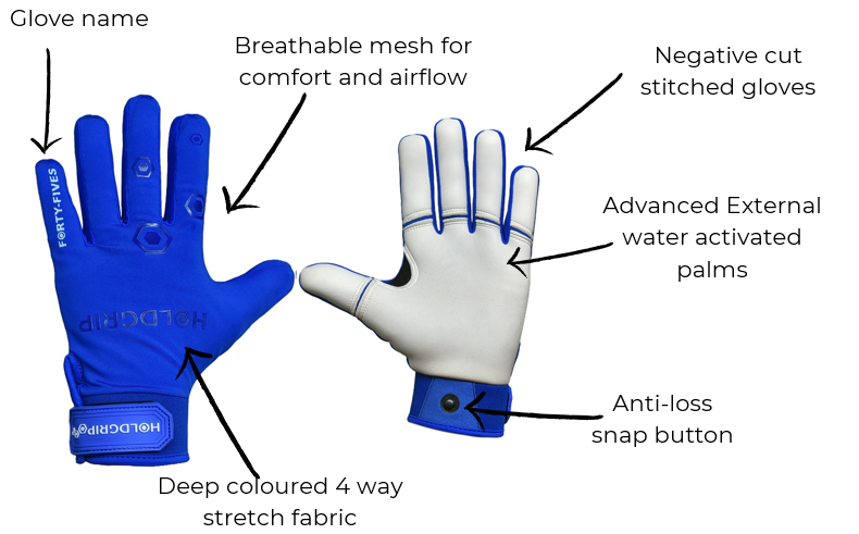 Blue and white gloves with feature labels on a white background